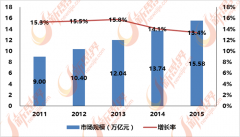 然目前中国的泛家居行业的企业数量较多